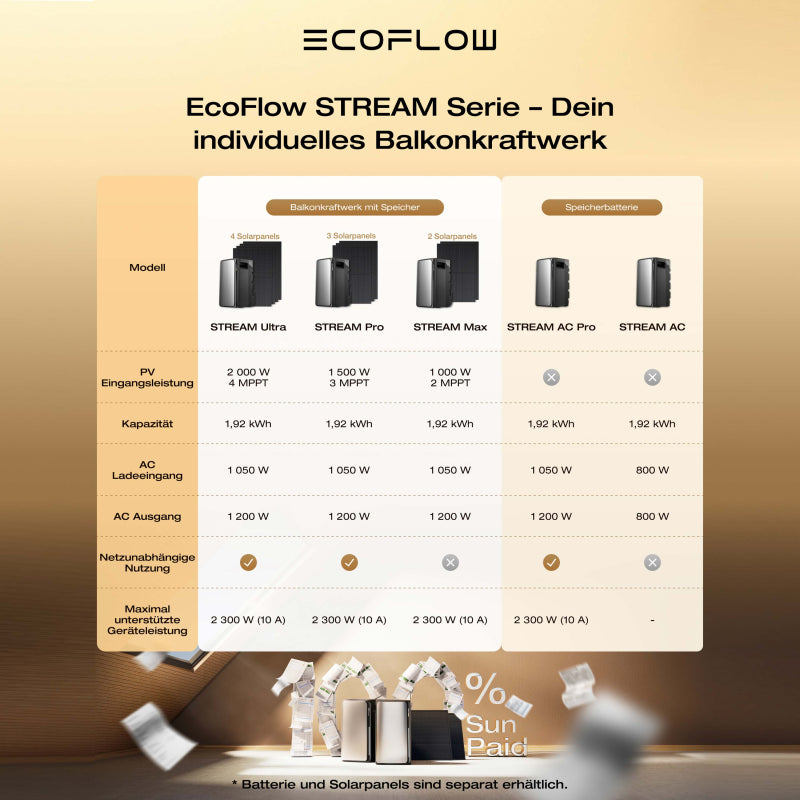 EcoFlow STREAM AC